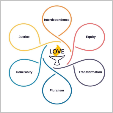 Part 6: Proposed Changes to Article II of the UUA Bylaws